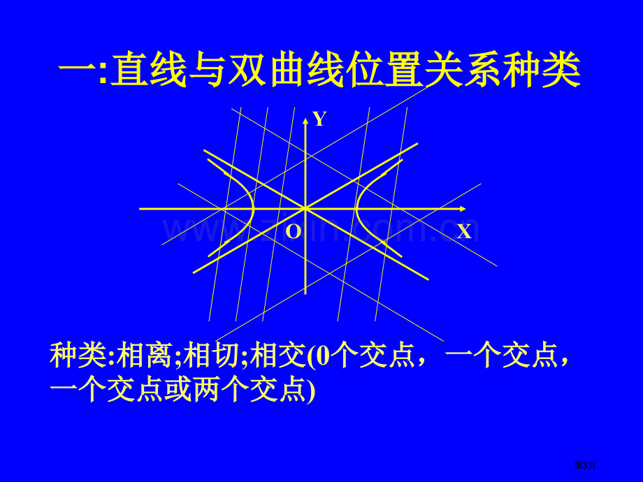 直线和圆锥曲线的交点公开课一等奖优质课大赛微课获奖课件.pptx_第3页