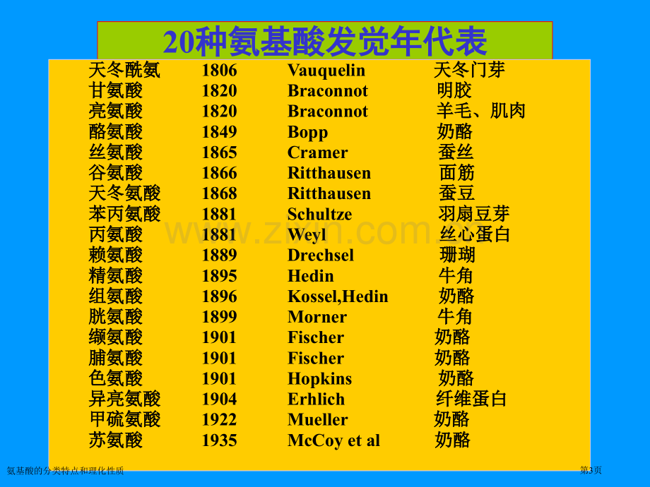 氨基酸的分类特点和理化性质专家讲座.pptx_第3页