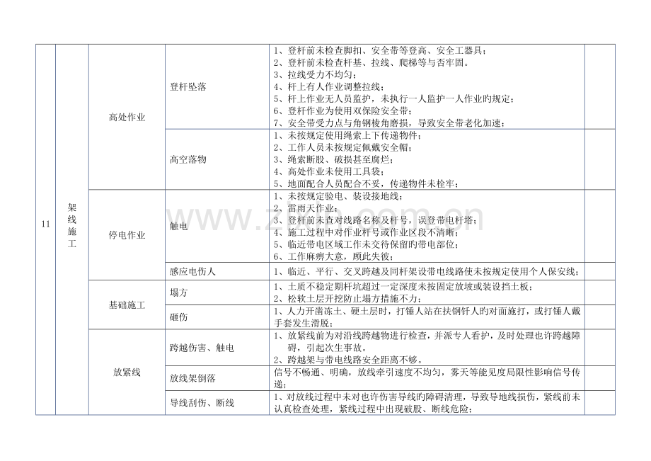 电力建设公司作项目风险辨识呈报表.doc_第3页