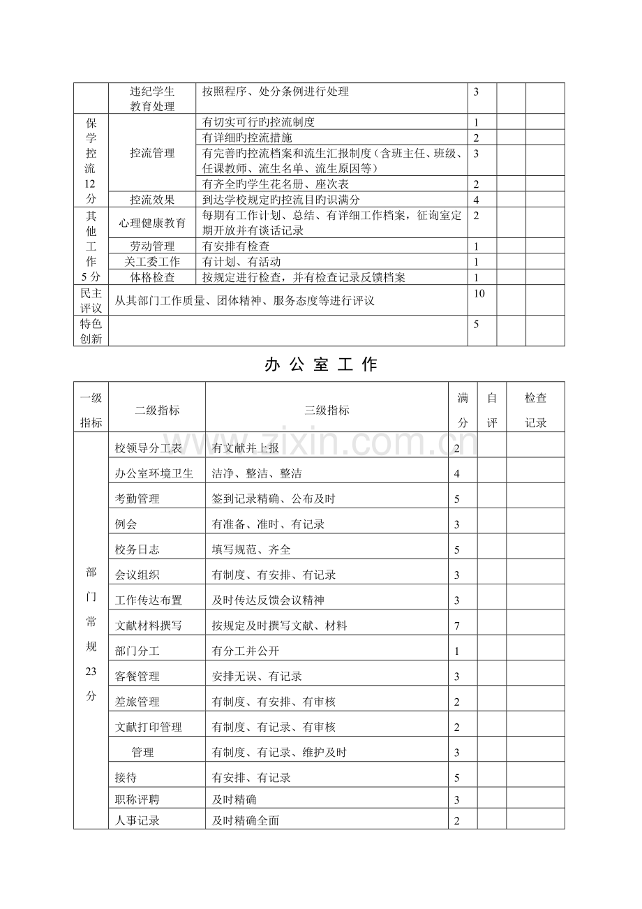 部门工作考评细则.doc_第3页