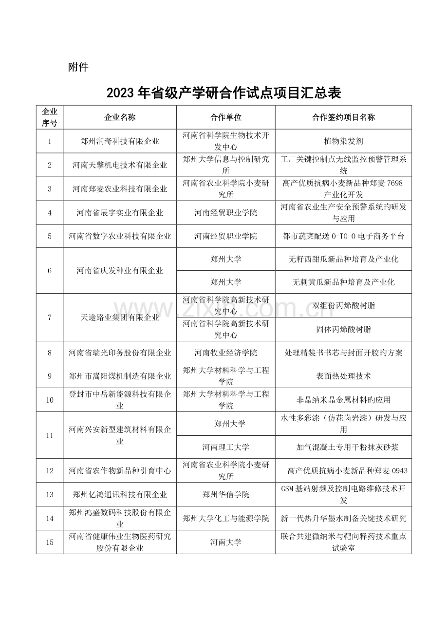 级产学研合作试点项目汇总表.doc_第1页