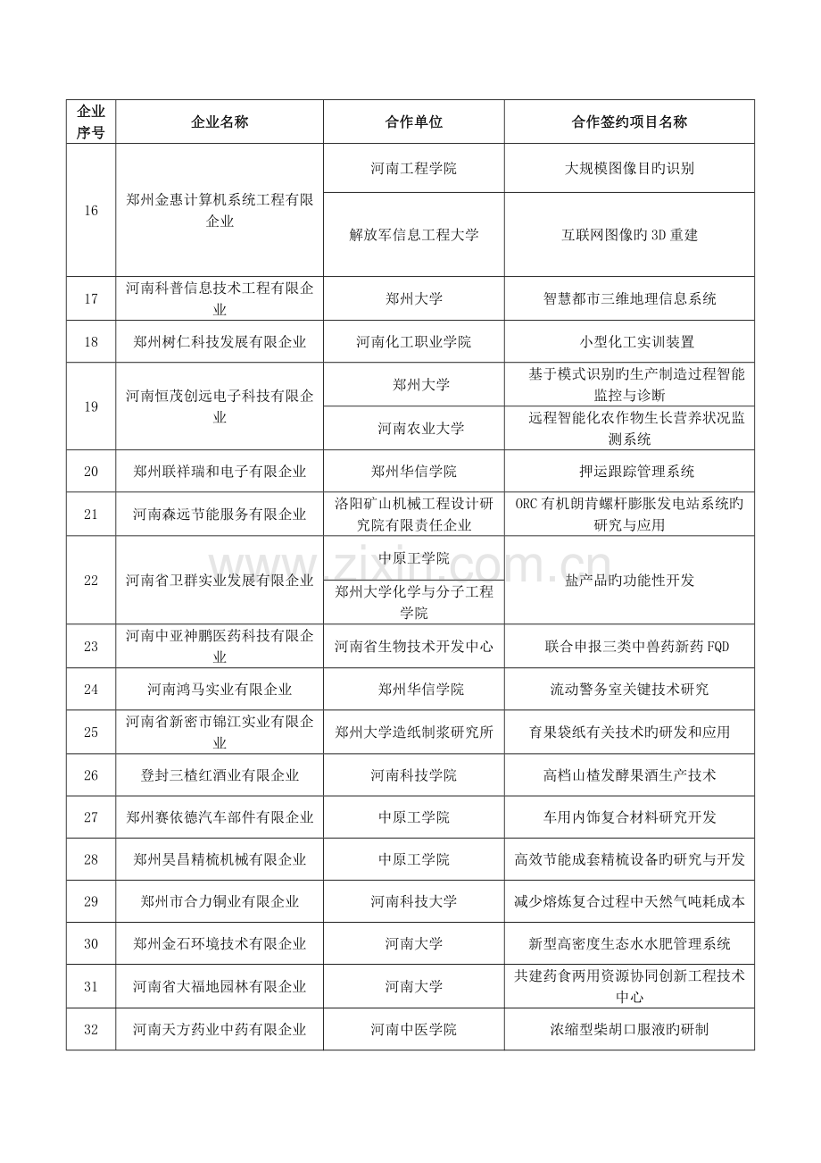 级产学研合作试点项目汇总表.doc_第2页