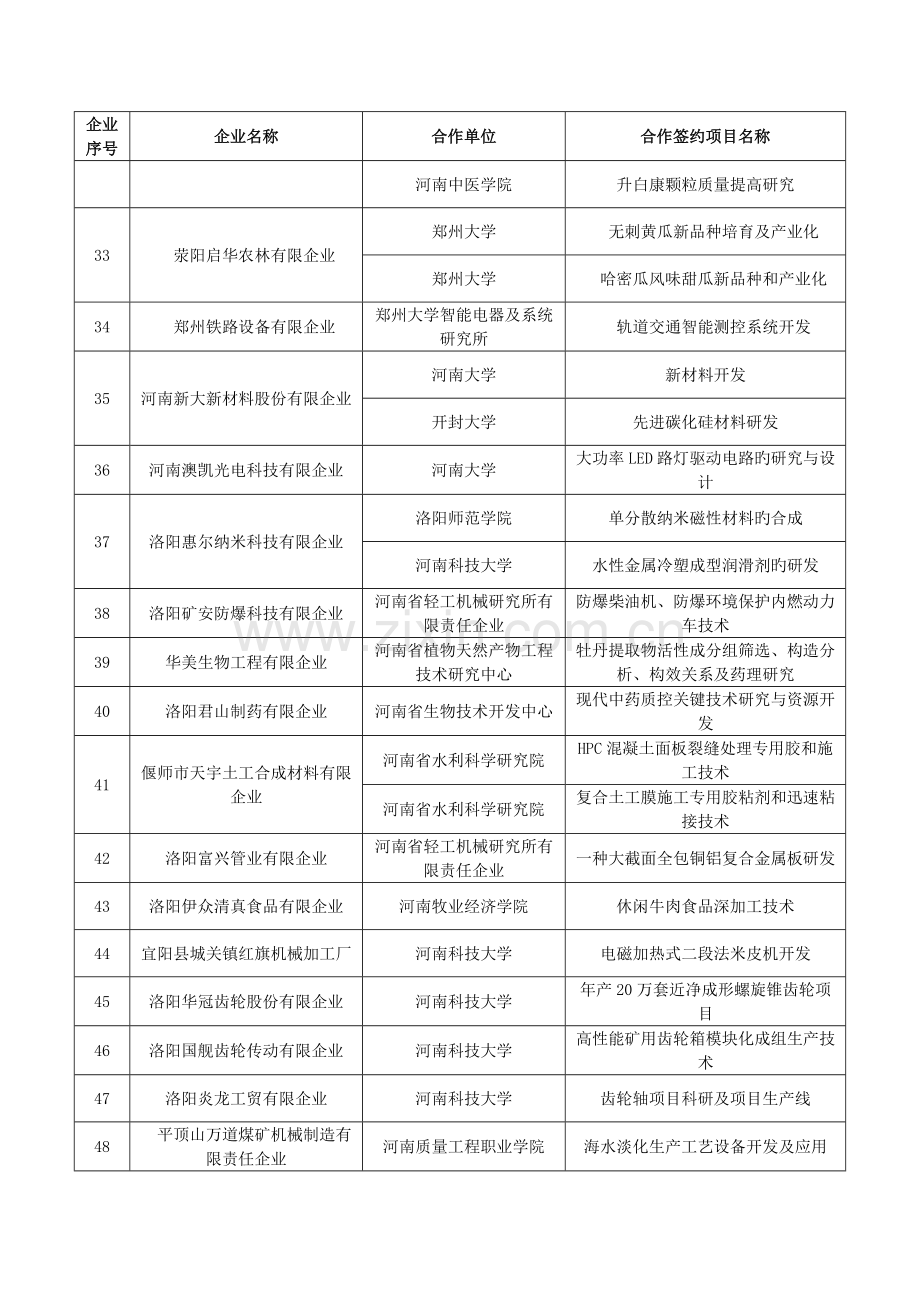 级产学研合作试点项目汇总表.doc_第3页