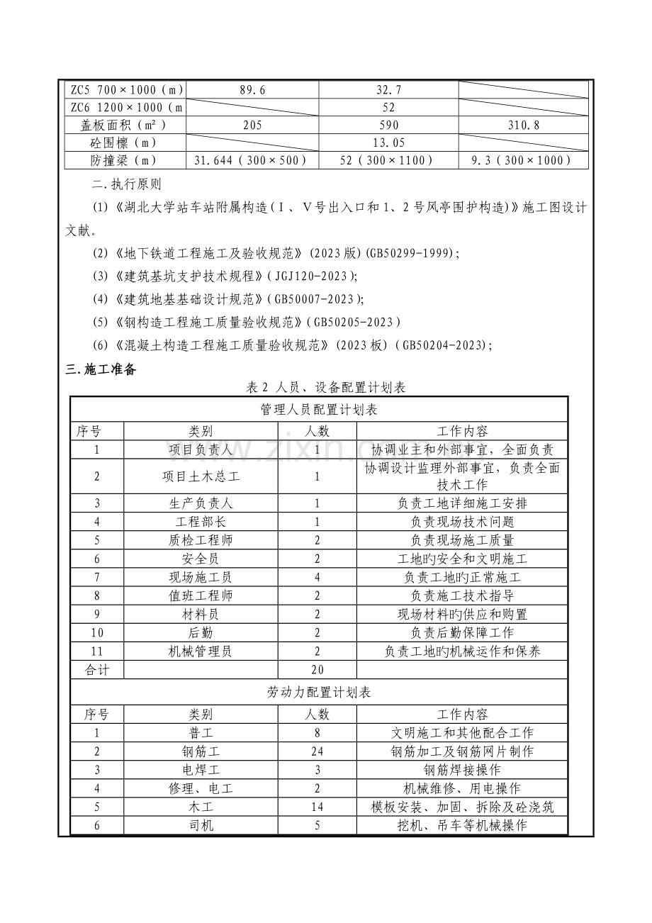 附属冠梁支撑技术交底解析.doc_第2页