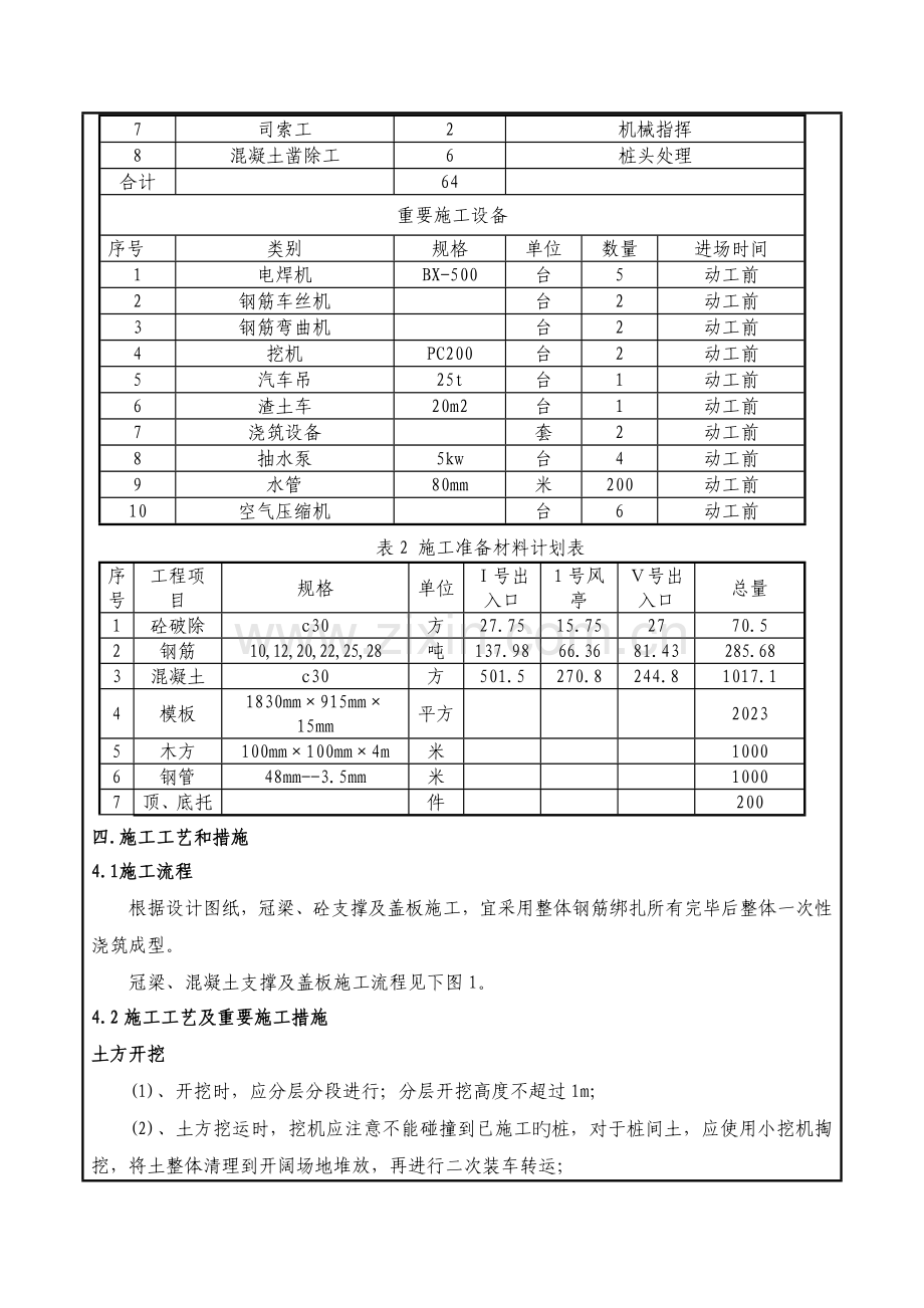 附属冠梁支撑技术交底解析.doc_第3页