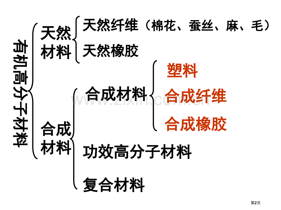 选修1化学与生活市公开课金奖市赛课一等奖课件.pptx_第2页