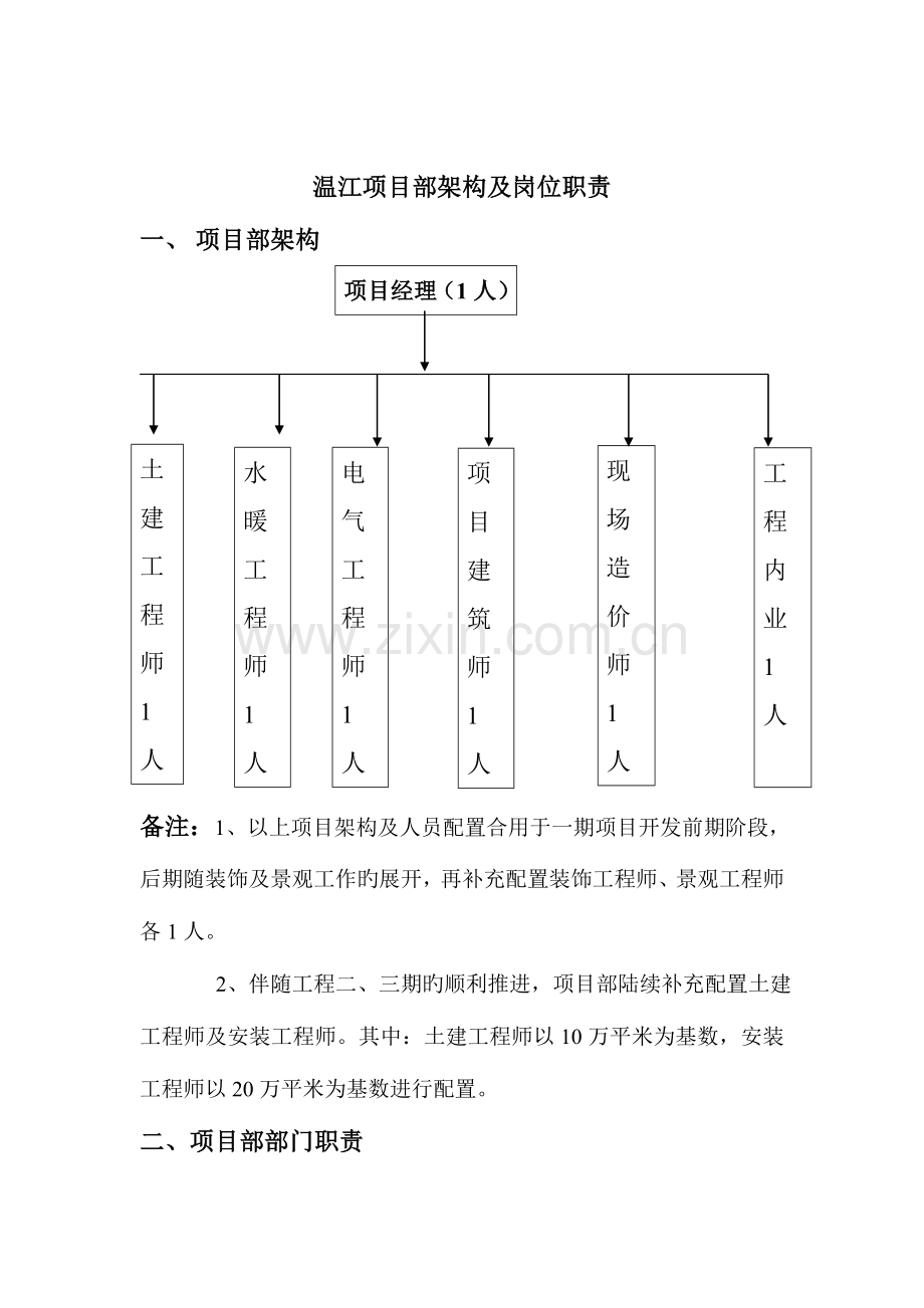 项目部架构及岗位职责.doc_第1页