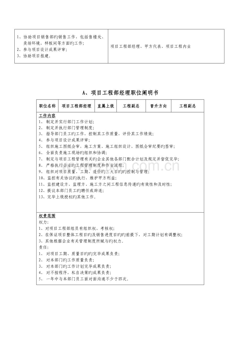 项目部架构及岗位职责.doc_第3页