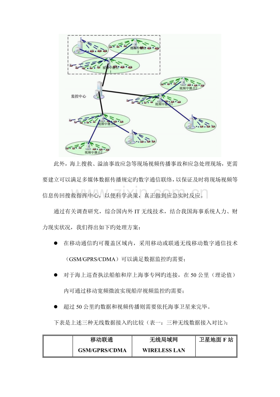 船用无线综合视频数据网络暨应用方案.doc_第2页