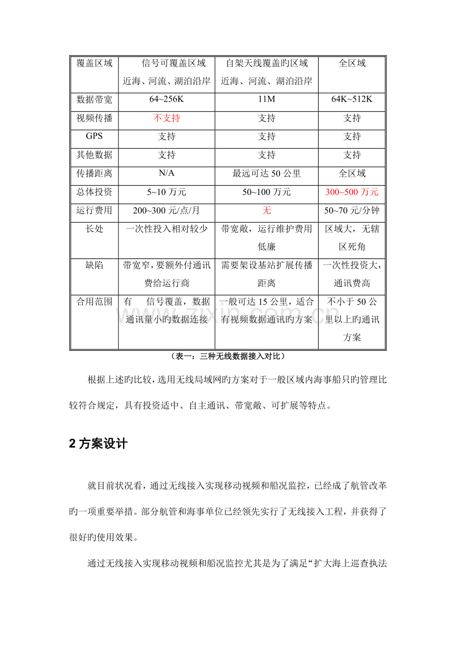 船用无线综合视频数据网络暨应用方案.doc_第3页