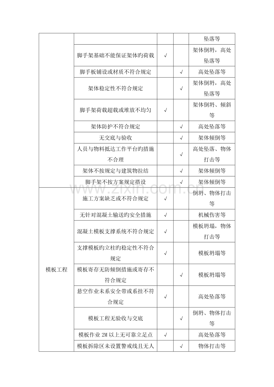 重大危险源监控措施和安全事故应急救援预案.docx_第2页