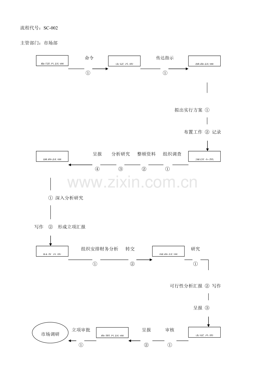 现代最经典销售工作流程.doc_第3页