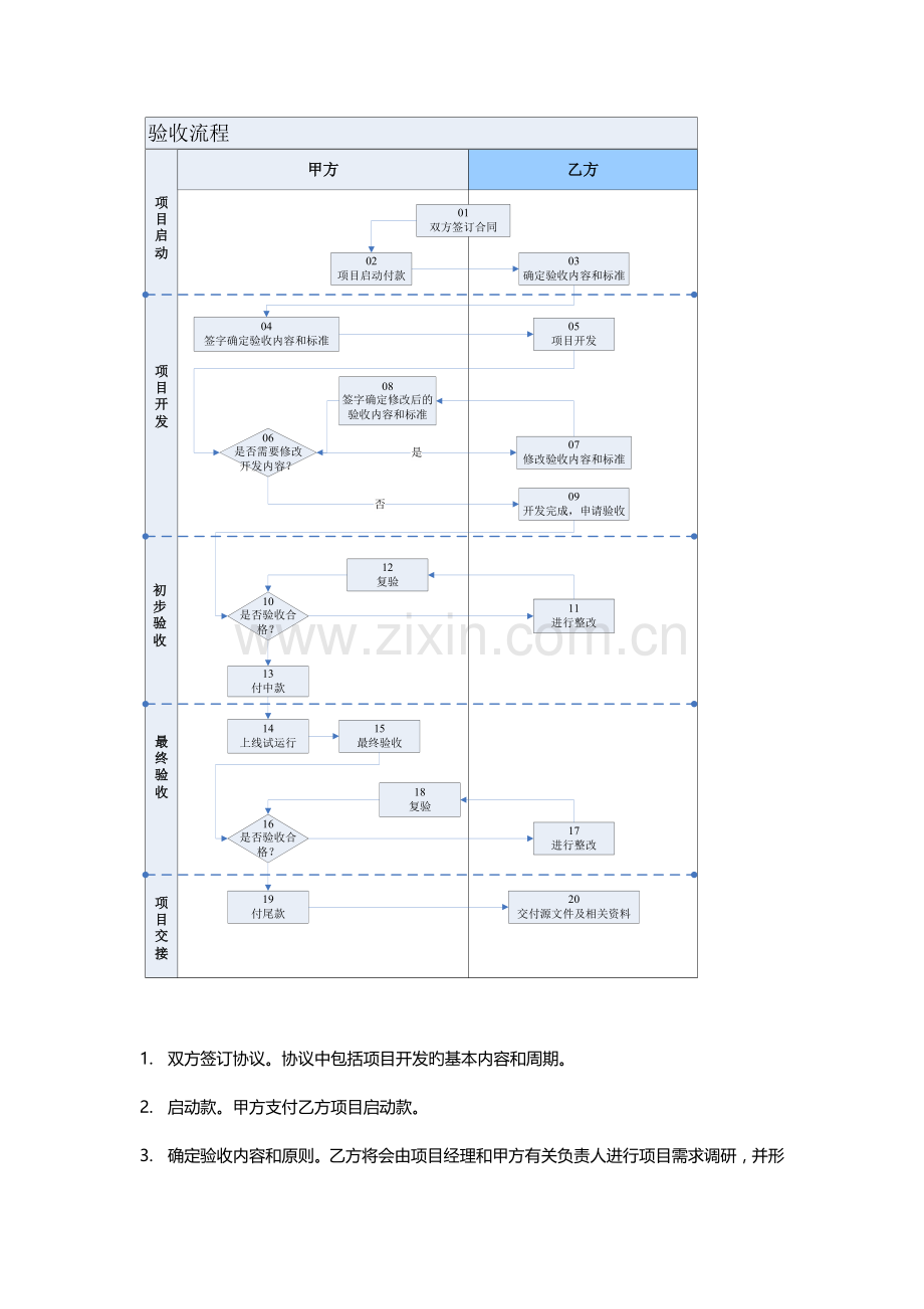 软件开发项目验收流程.docx_第2页