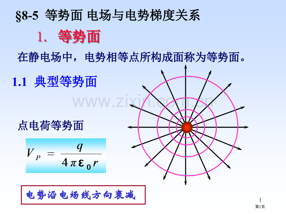 物理等势面电场与电势梯度的关系市公开课金奖市赛课一等奖课件.pptx_第1页