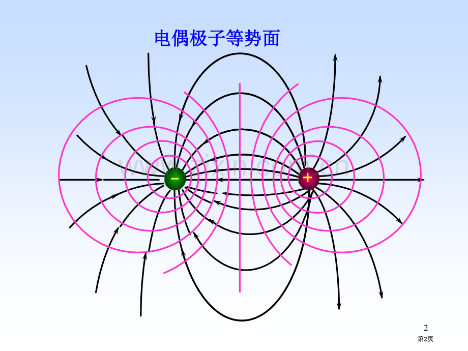 物理等势面电场与电势梯度的关系市公开课金奖市赛课一等奖课件.pptx_第2页