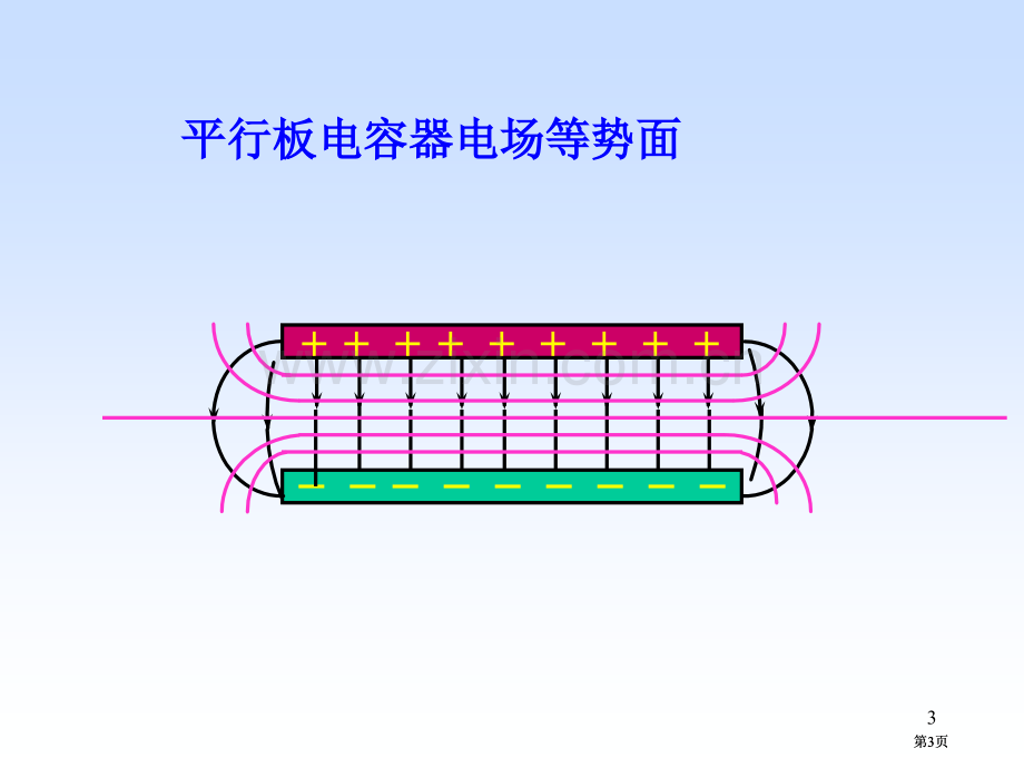 物理等势面电场与电势梯度的关系市公开课金奖市赛课一等奖课件.pptx_第3页