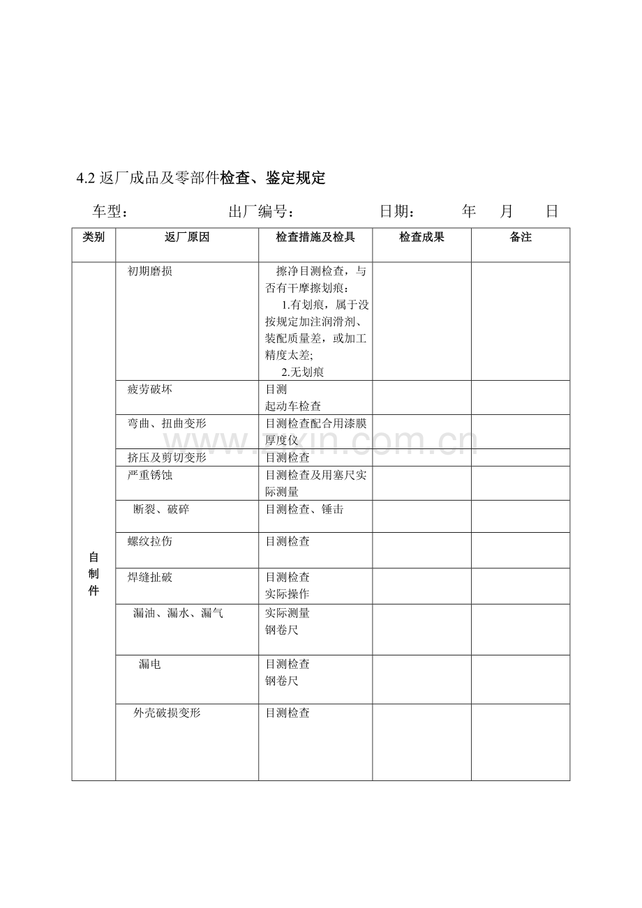 起重机产品及零部件返厂检验鉴定作业指导书.doc_第3页