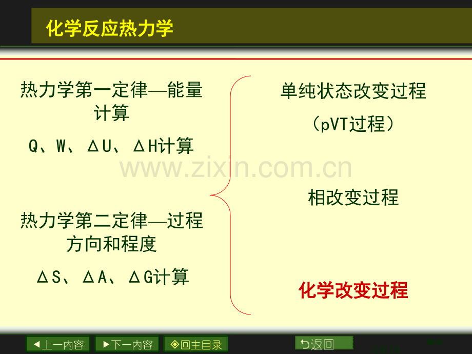 章化学反应热力学公开课一等奖优质课大赛微课获奖课件.pptx_第2页