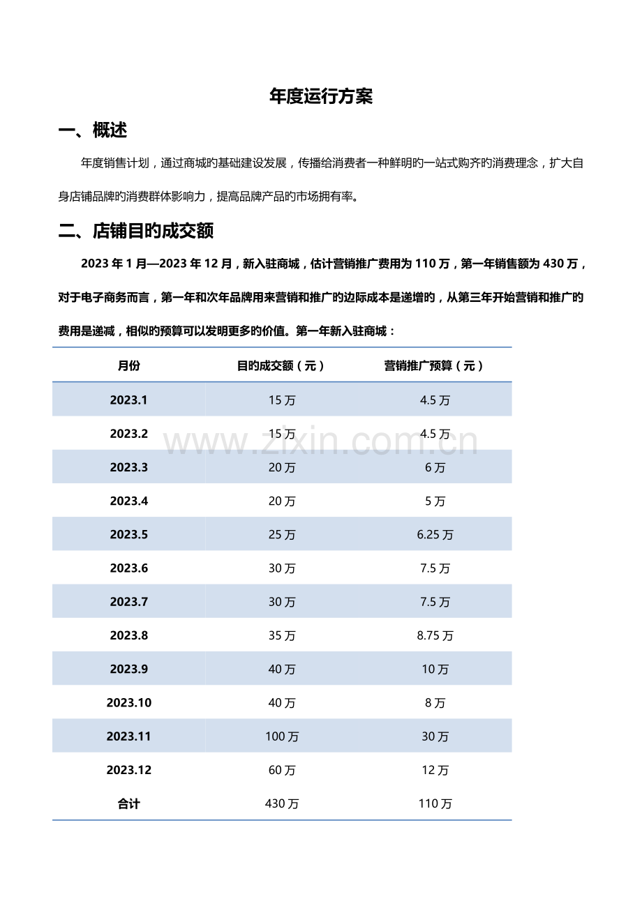 淘宝商城年度运营计划天猫店铺全年运营规划电子商务项目年度经营计划.doc_第1页