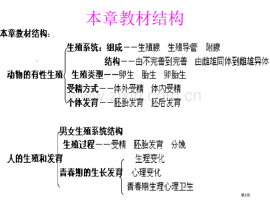 科学动物和人类的生殖和发育教学指导华师版八年级下公开课一等奖优质课大赛微课获奖课件.pptx_第2页