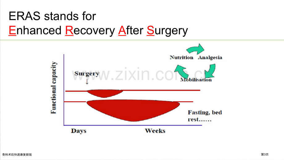 骨科术后快速康复新版.pptx_第3页