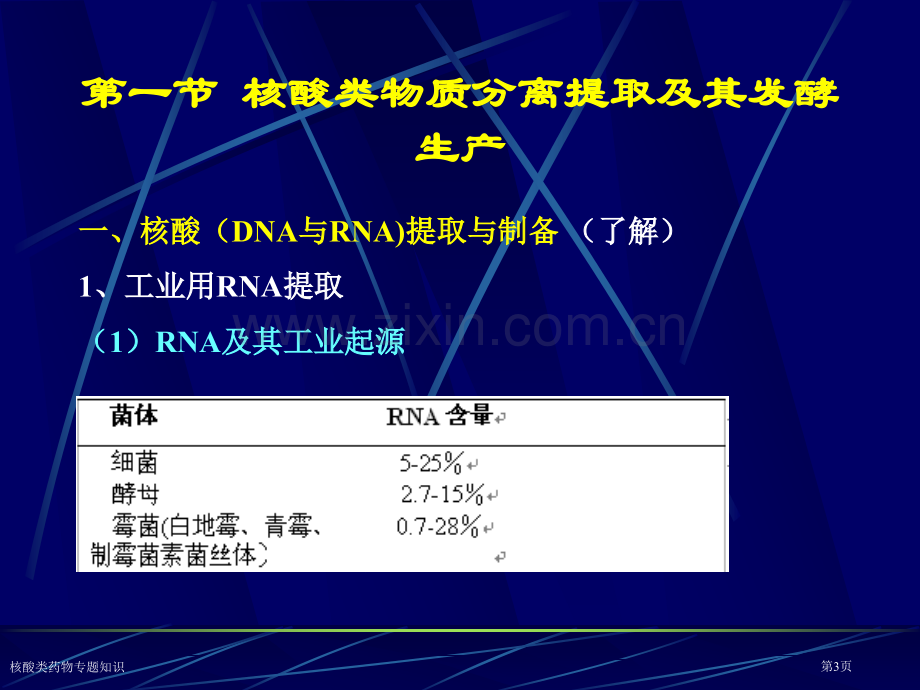 核酸类药物专题知识专家讲座.pptx_第3页