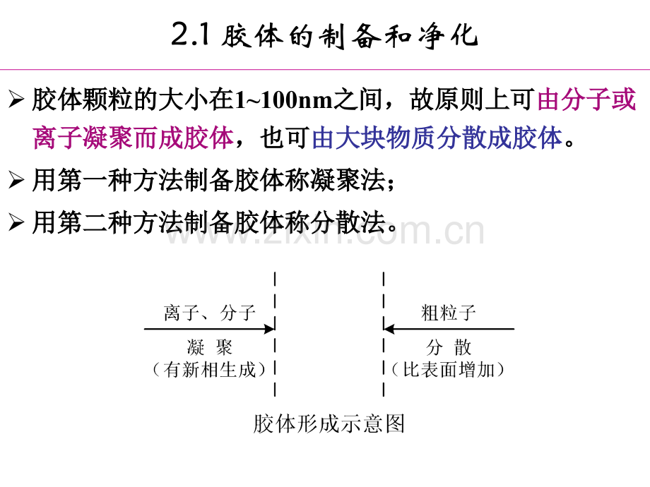 -胶体的制备和性质.pptx_第3页