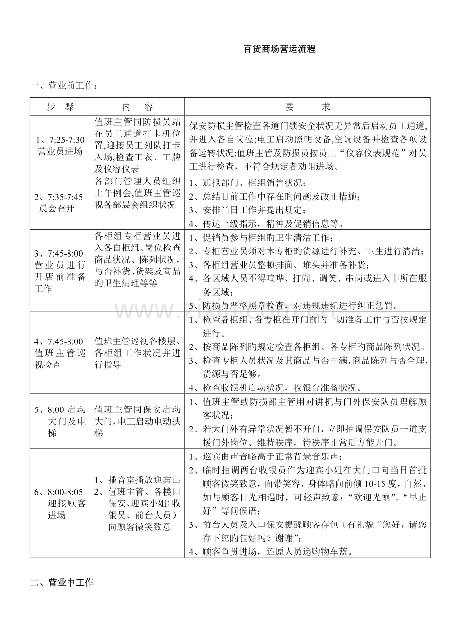 行政制度百货商场营运流程.doc_第1页