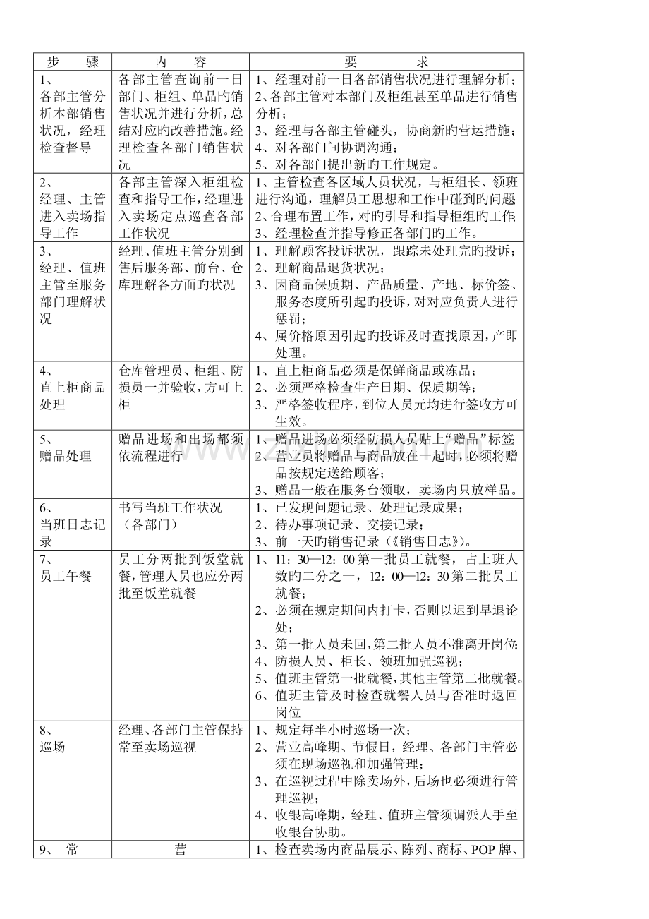 行政制度百货商场营运流程.doc_第2页