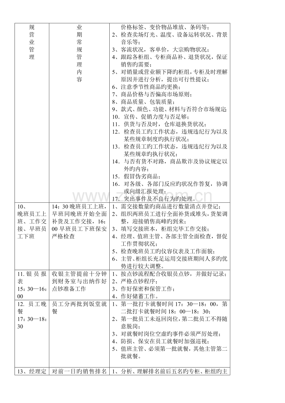 行政制度百货商场营运流程.doc_第3页