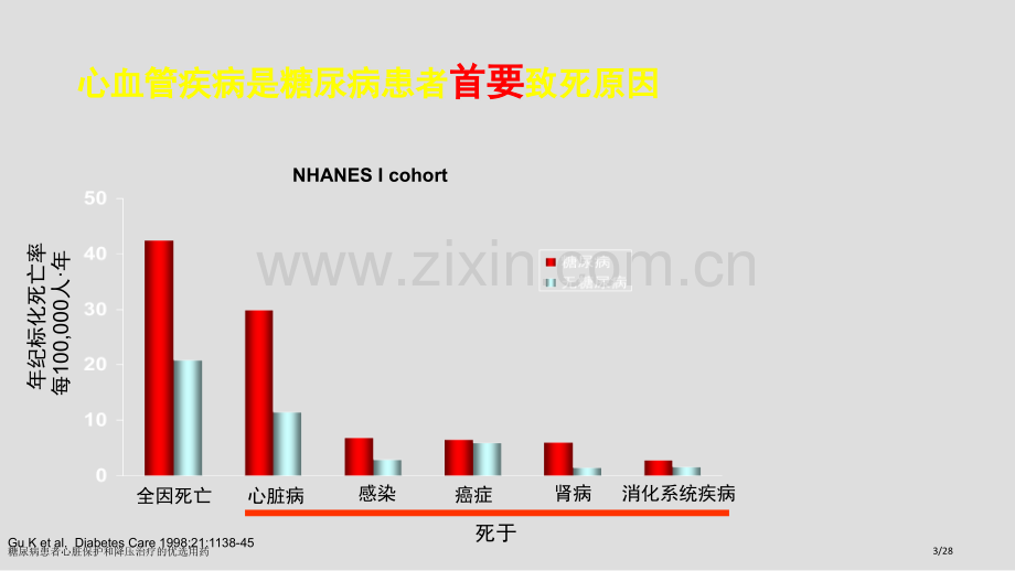 糖尿病患者心脏保护和降压治疗的优选用药.pptx_第3页