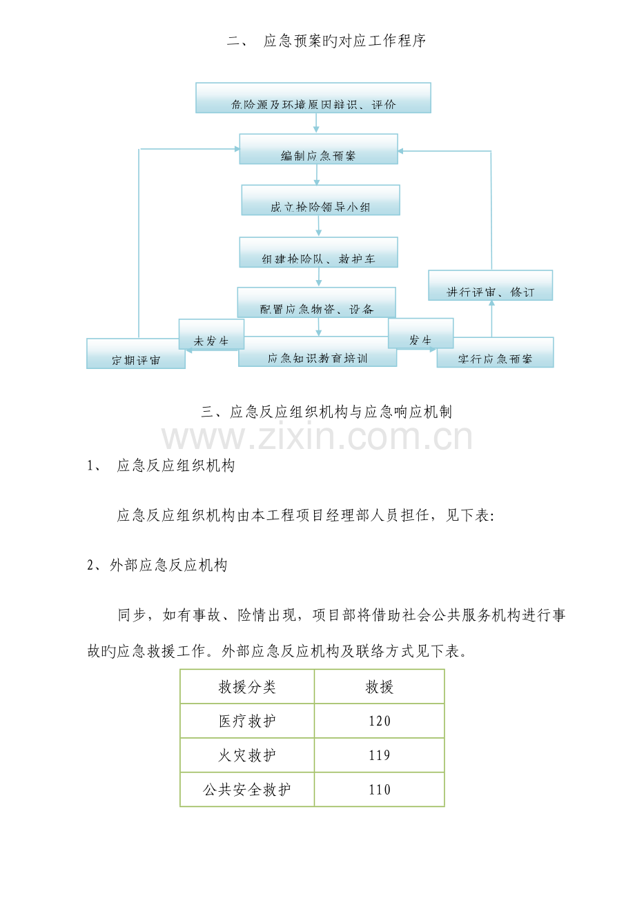 深基坑应急救援预案.doc_第3页