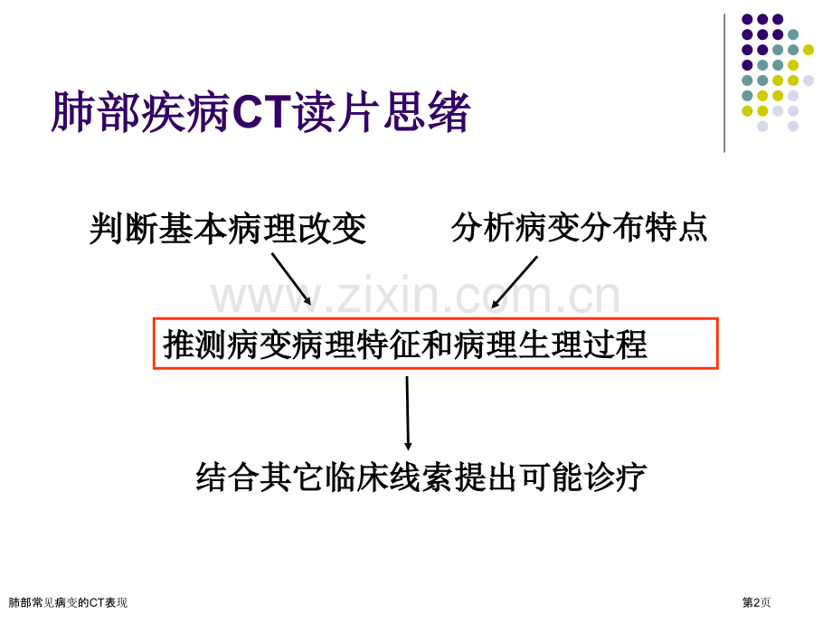 肺部常见病变的CT表现.pptx_第2页