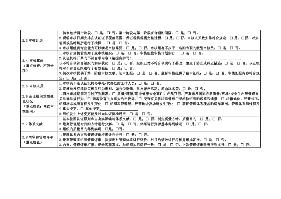 管理体系网格化检查认证行政监管记录表.doc_第2页