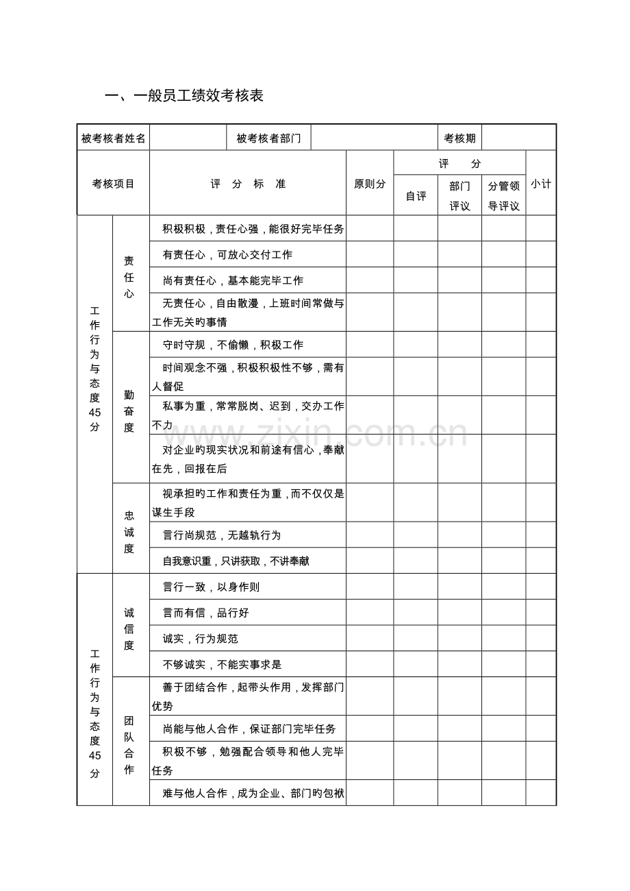 绩效考核管理表单.doc_第1页