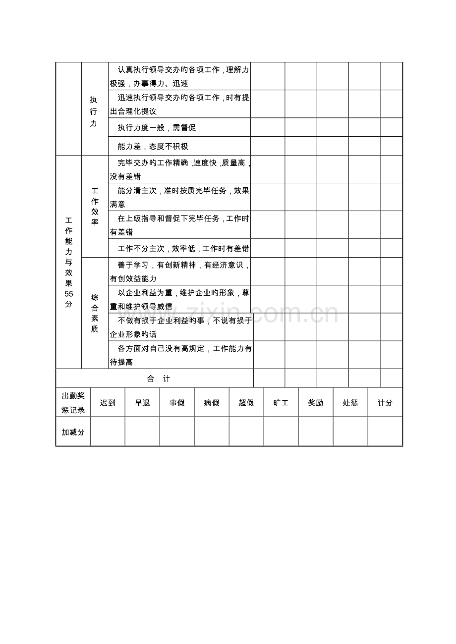 绩效考核管理表单.doc_第2页