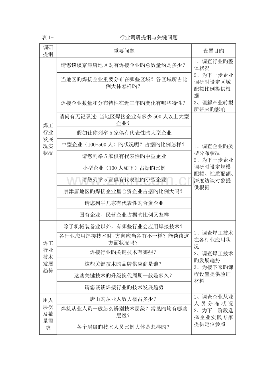 焊接技术应用专业人才需求调研报告.doc_第3页