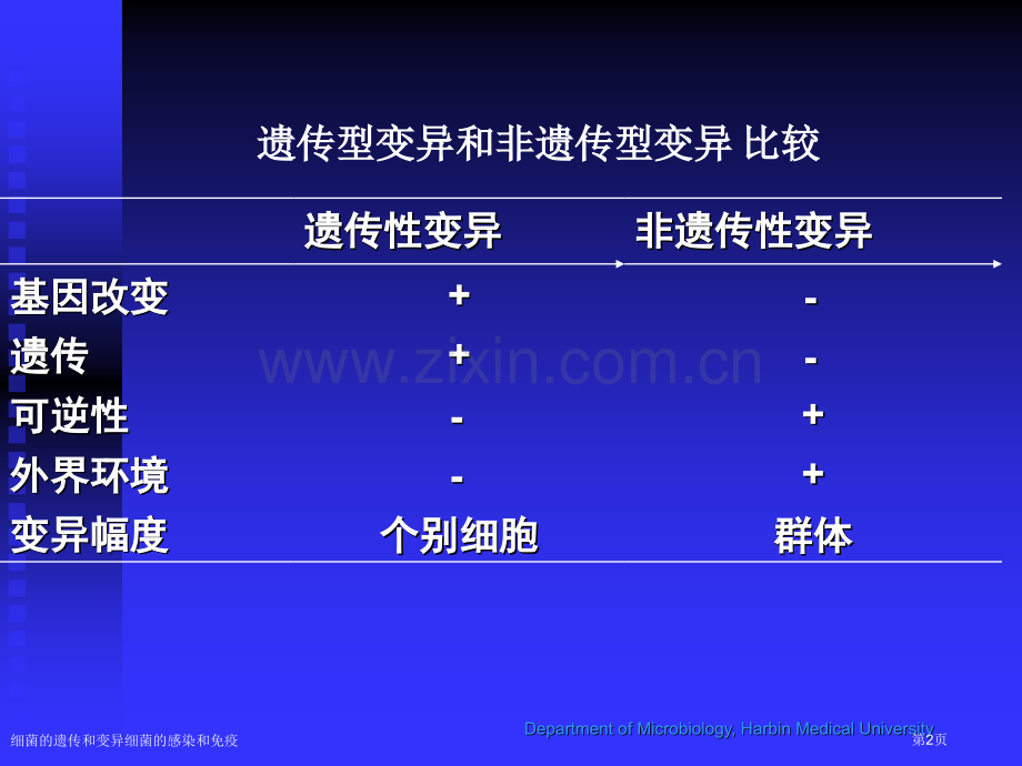 细菌的遗传和变异细菌的感染和免疫专家讲座.pptx_第2页