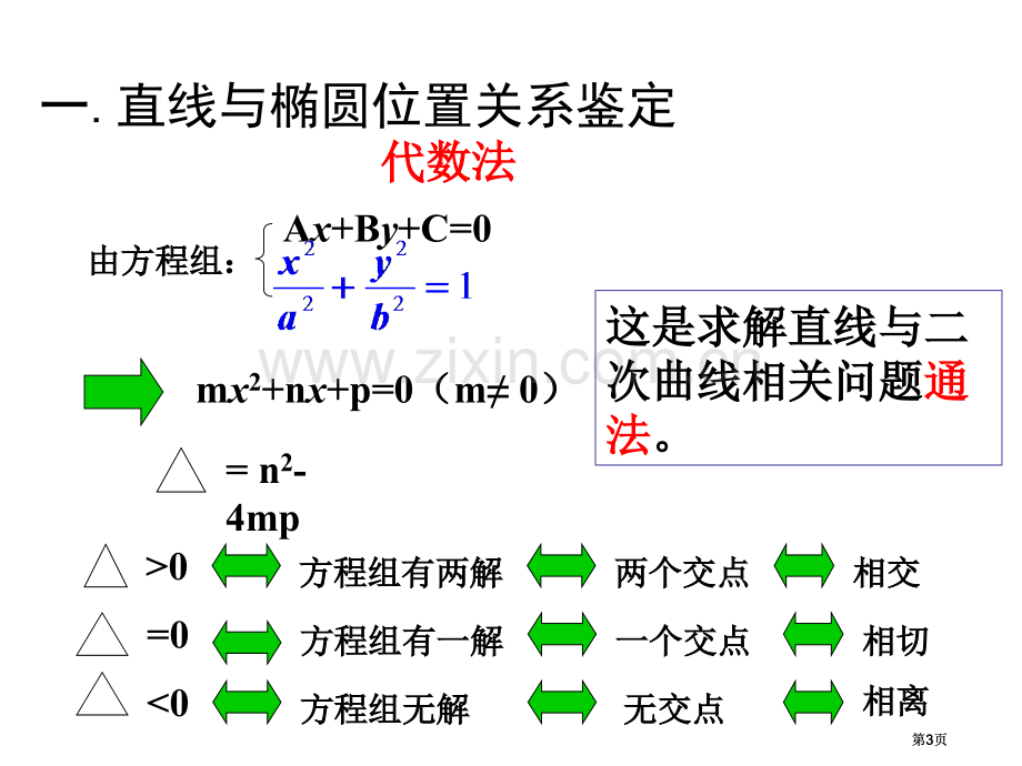 直线和椭圆的位置关系公开课一等奖优质课大赛微课获奖课件.pptx_第3页