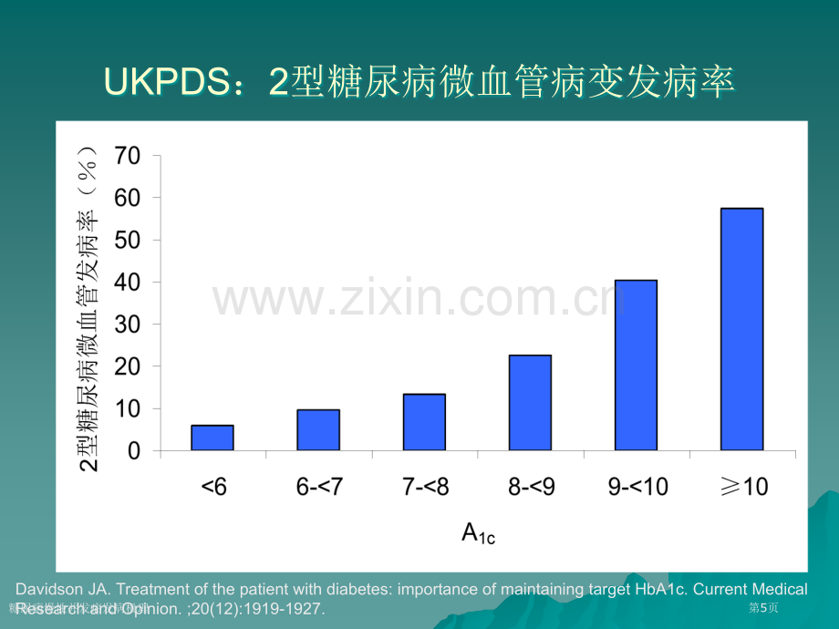 糖尿病慢性并发症发病机理专家讲座.pptx_第3页