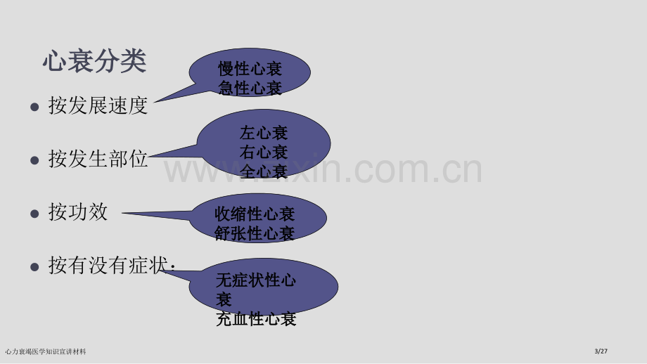 心力衰竭医学知识宣讲材料.pptx_第3页