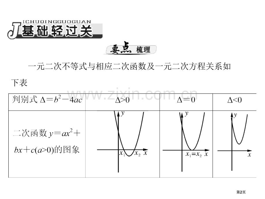 能将分式不等式转化成整式不等式要明确方程的市公开课金奖市赛课一等奖课件.pptx_第2页