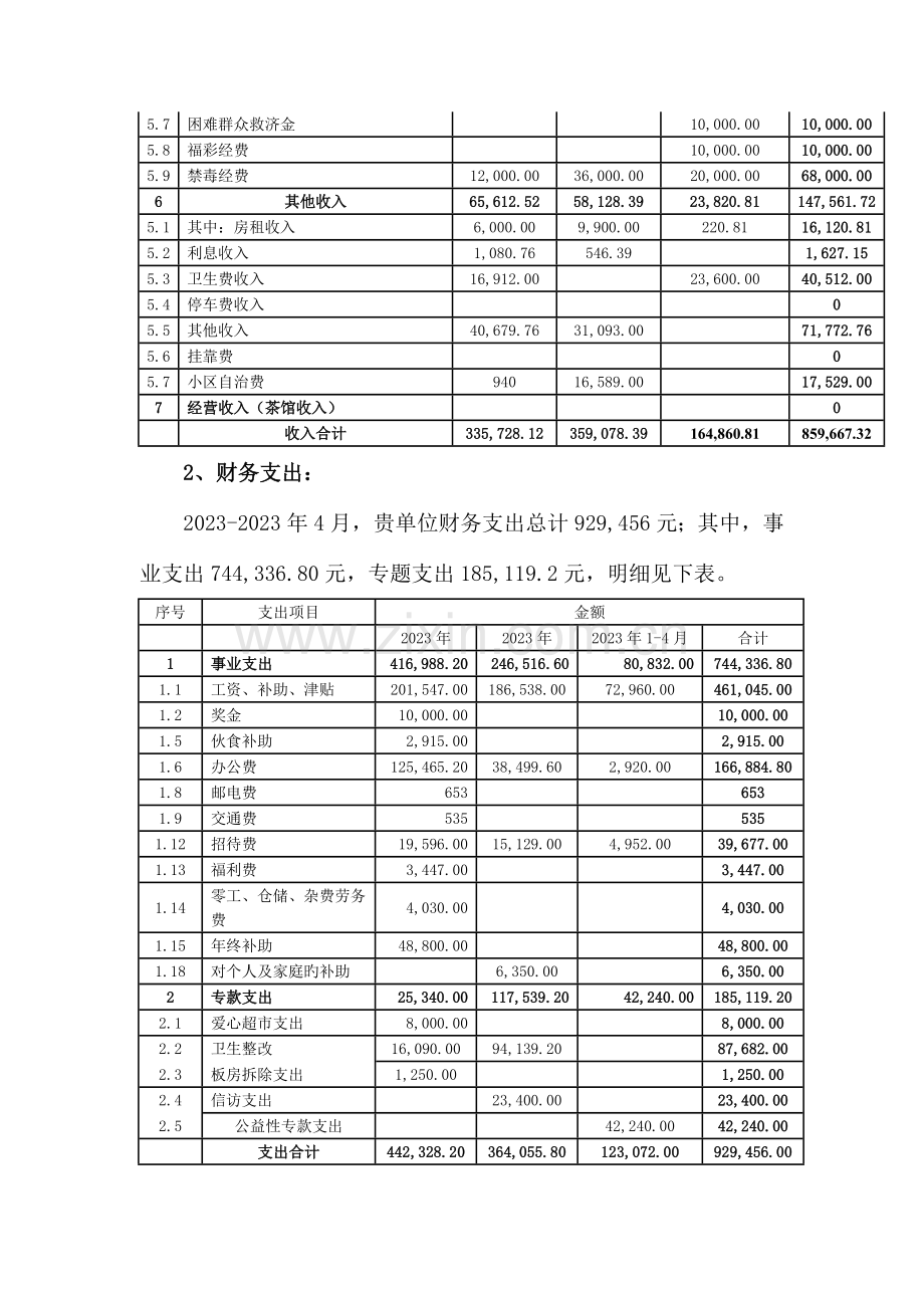 社区审计报告模版.doc_第3页