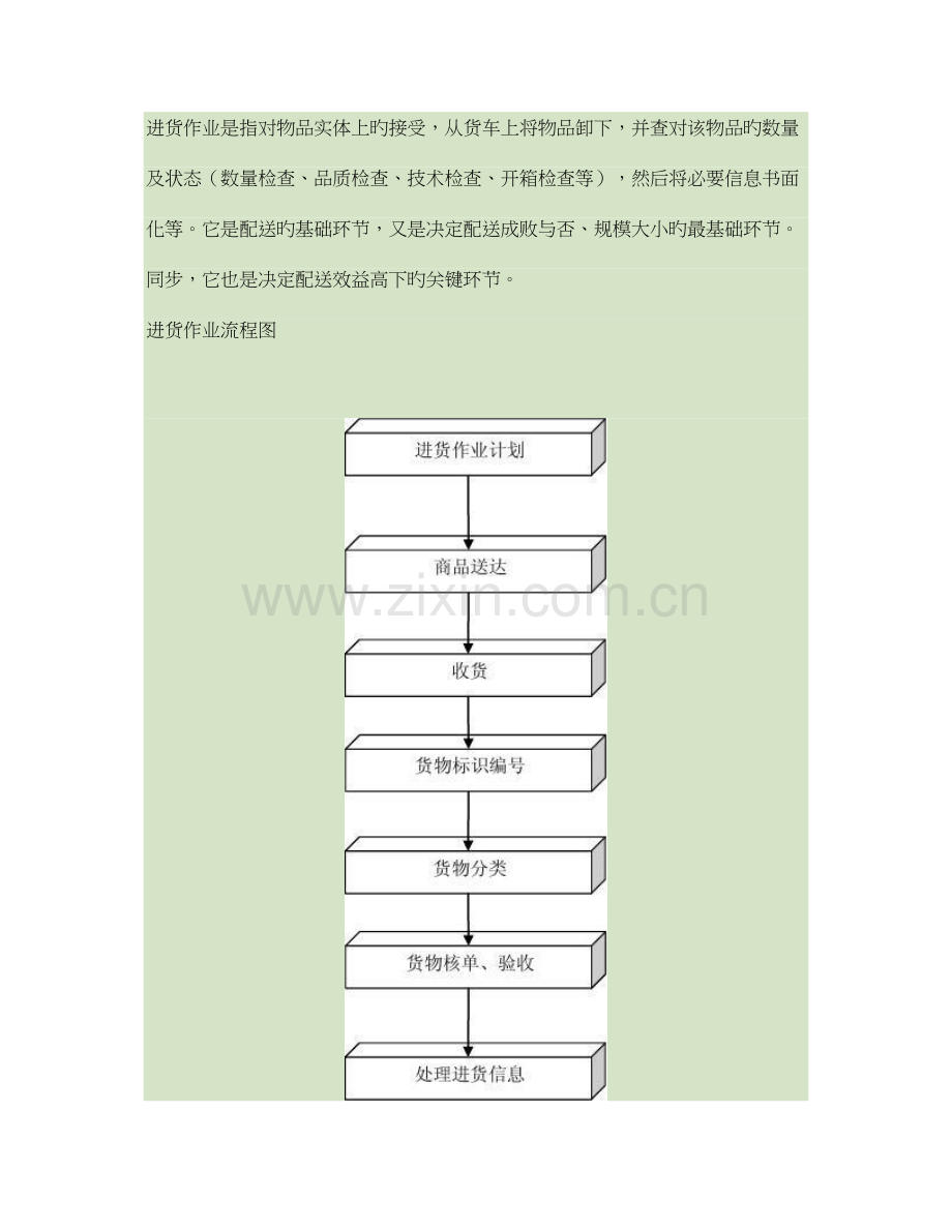 配送中心作业流程图精.doc_第2页