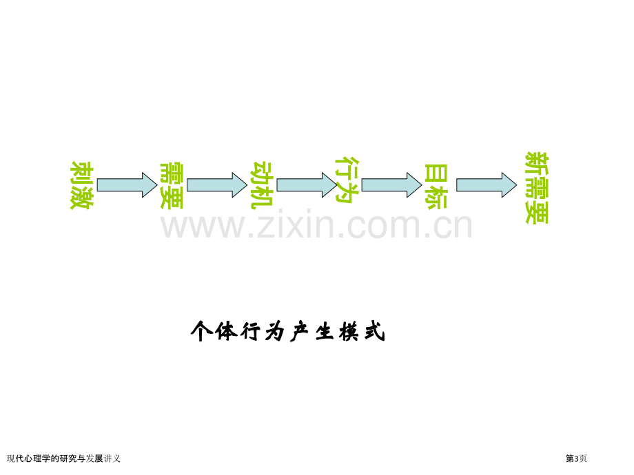 现代心理学的研究与发展讲义.pptx_第3页