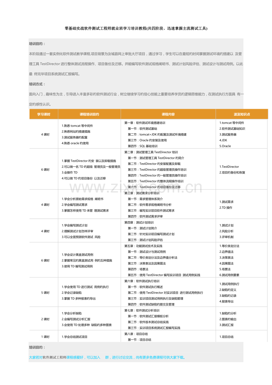 零基础实战软件测试工程师就业班学习培训教程共四阶段快速掌握主流测试工具.doc_第1页