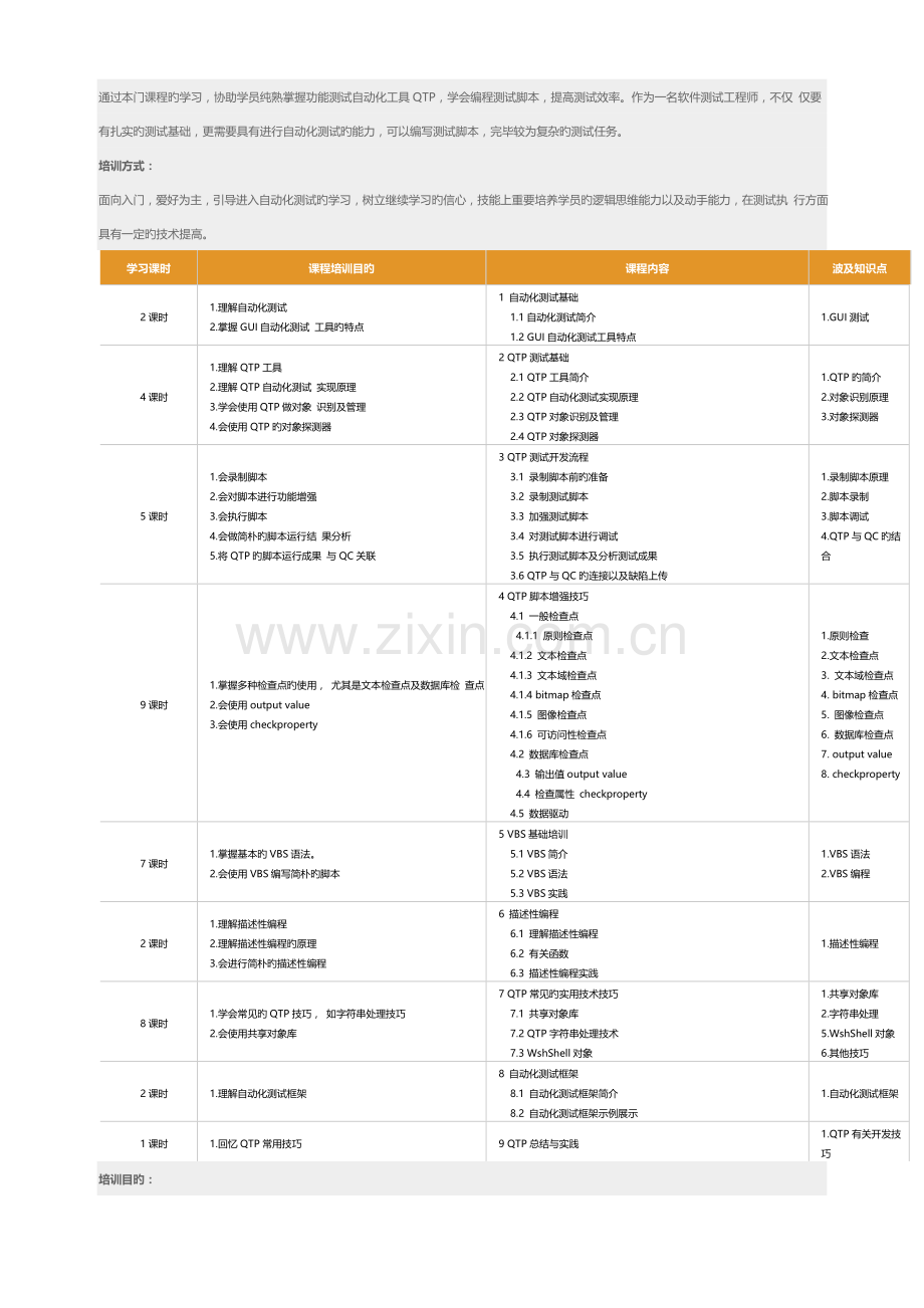 零基础实战软件测试工程师就业班学习培训教程共四阶段快速掌握主流测试工具.doc_第2页