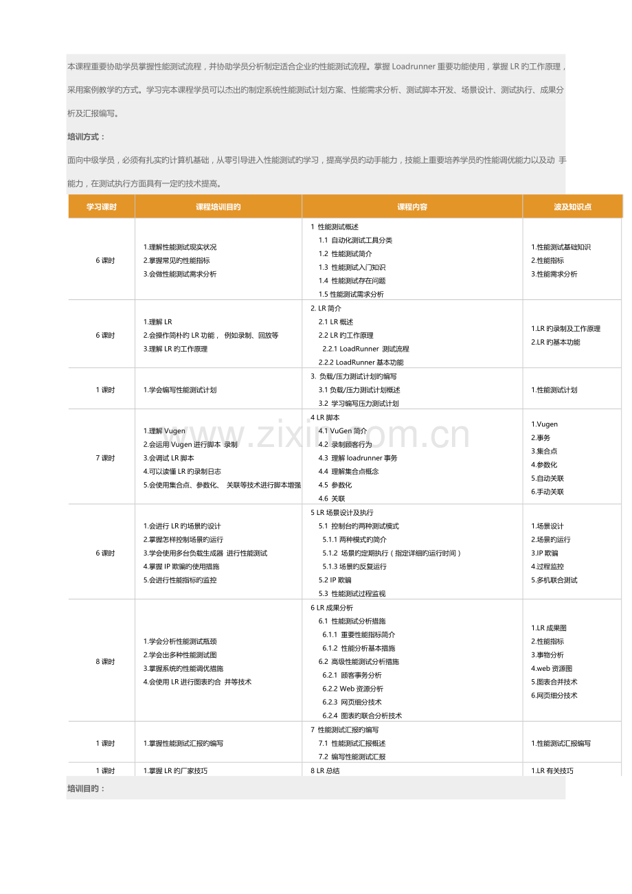 零基础实战软件测试工程师就业班学习培训教程共四阶段快速掌握主流测试工具.doc_第3页