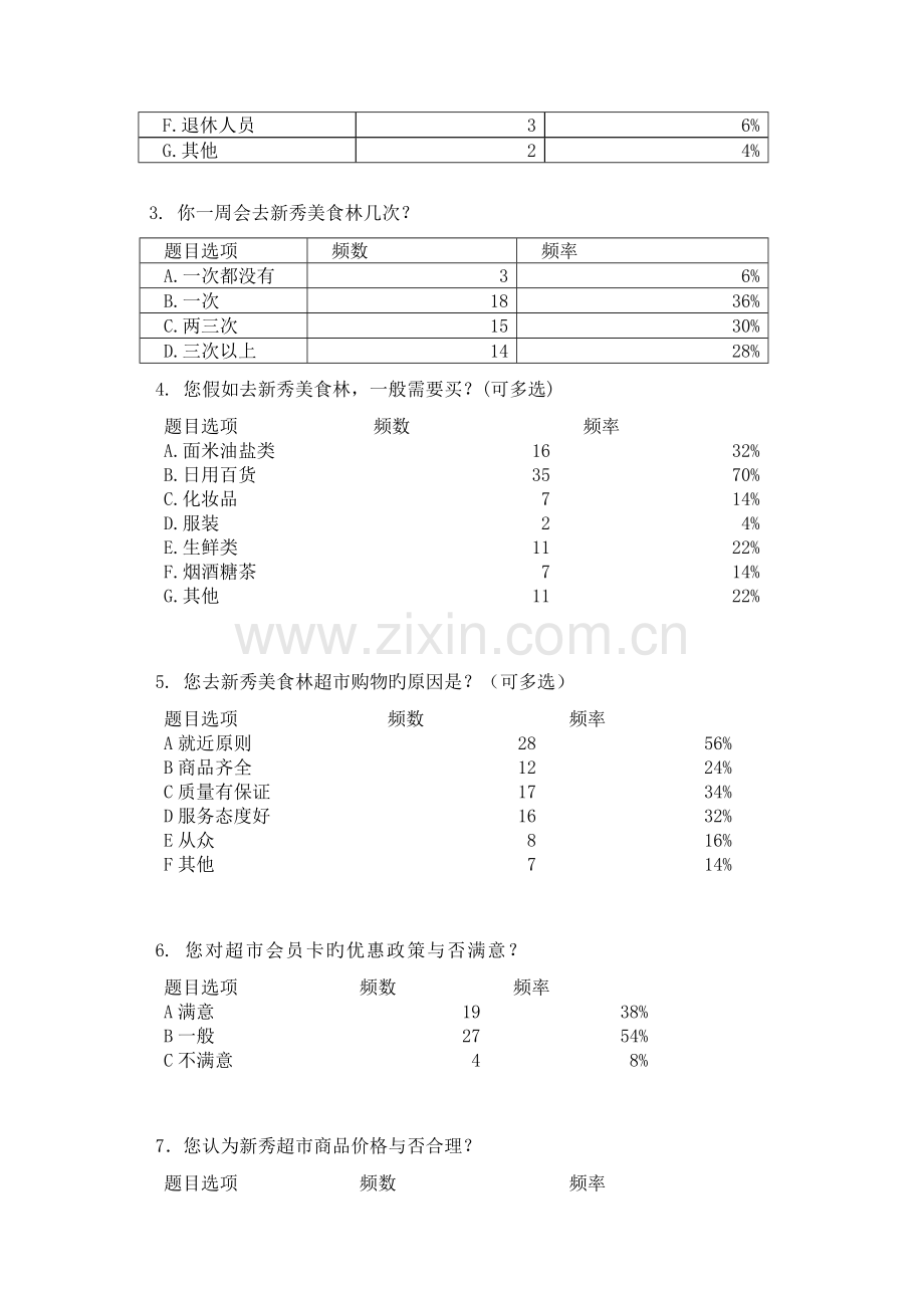 超市顾客满意度调查报告.doc_第2页