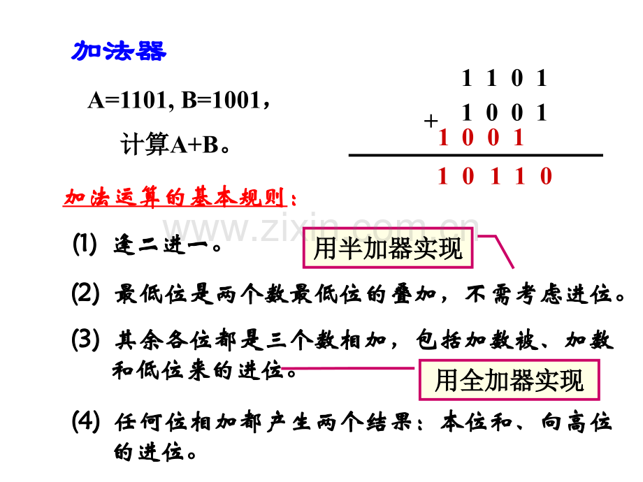 -常用中规模组合逻辑电路设计.pptx_第3页